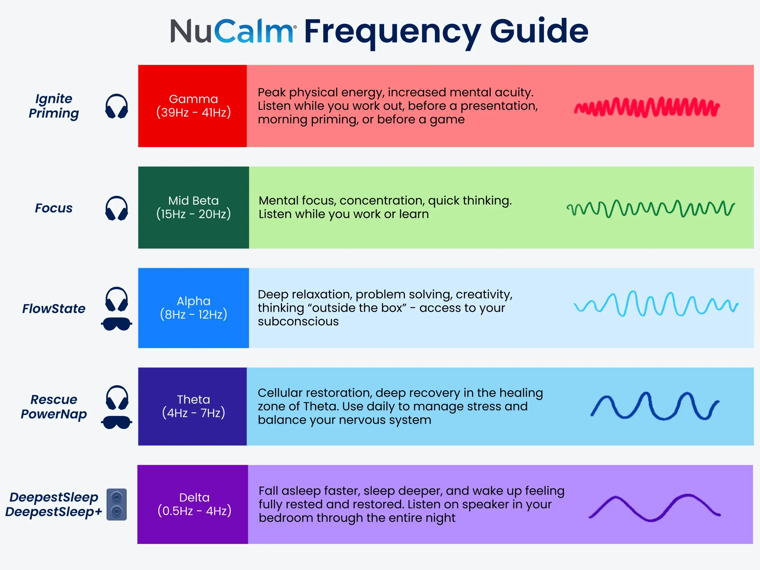 Brainwave Frequency Chart