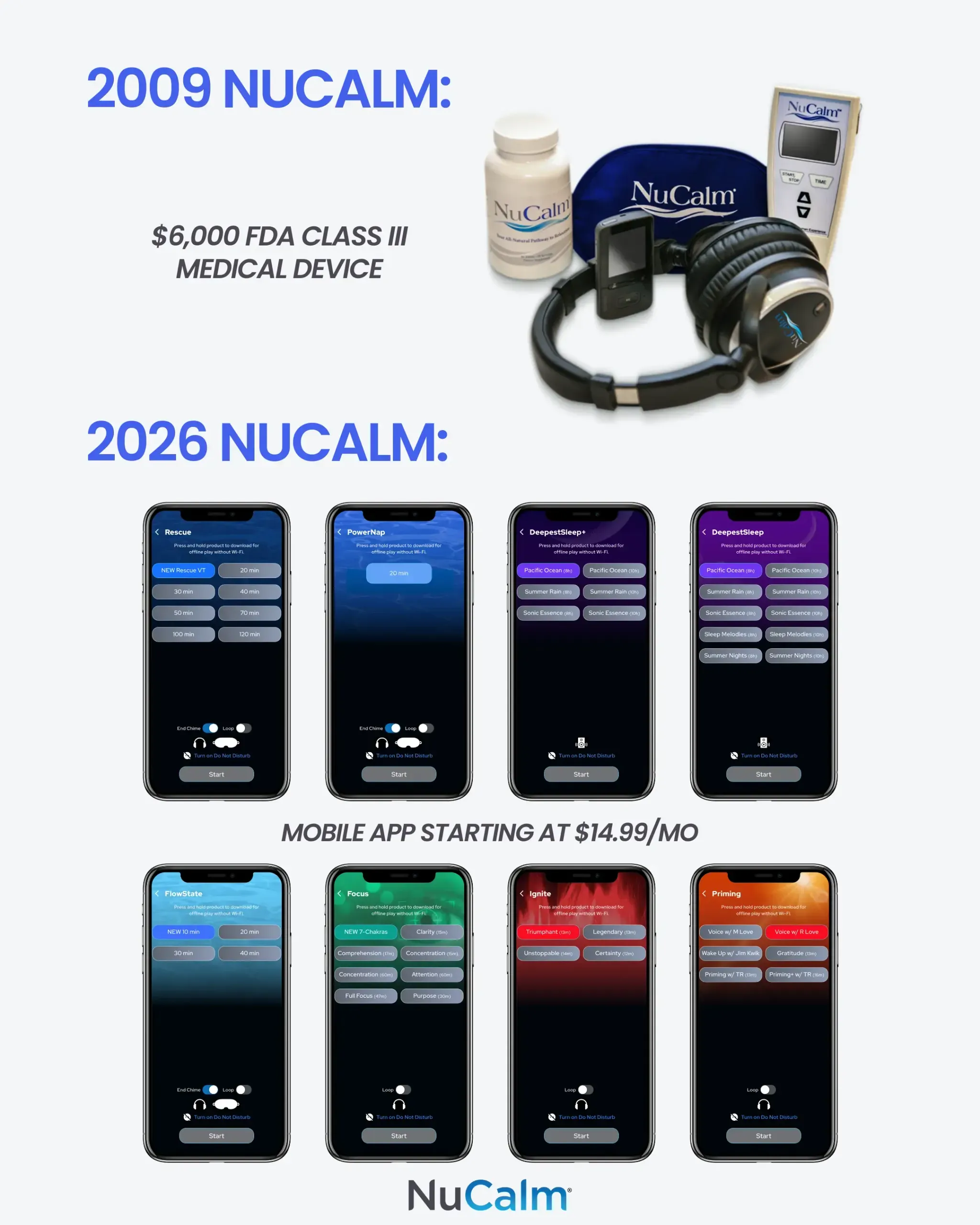 NuCalm evolution from 2009 medical device to 2026 mobile app